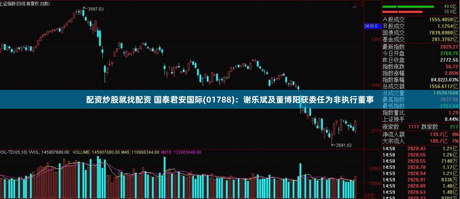 配资炒股就找配资 国泰君安国际(01788)：谢乐斌及董博阳获委任为非执行董事